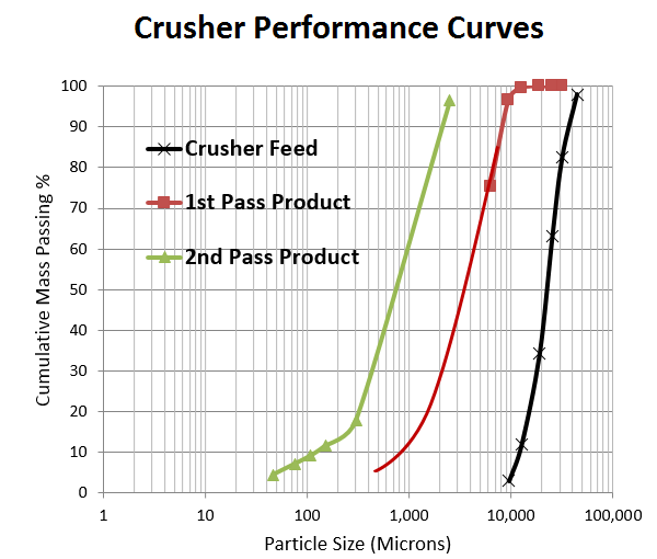 small_jaw_crusher_performance_graph
