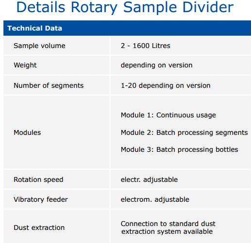 laboratory_sample_splitter-design