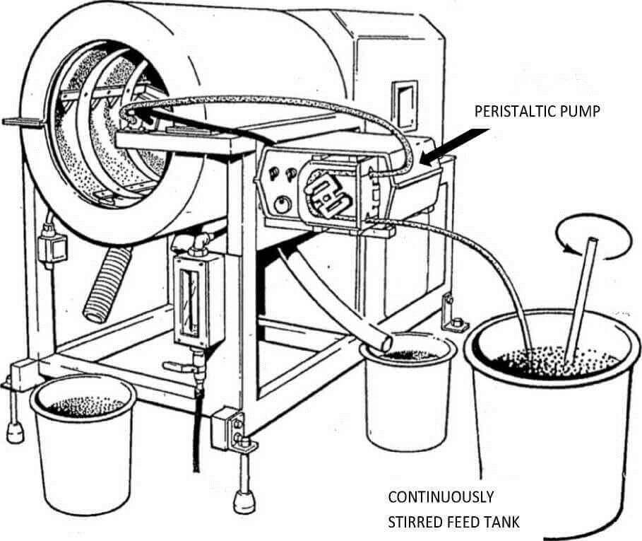 peristaltic-pump on multi gravity separator