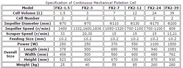 flotation_cell_size_specification_capacity