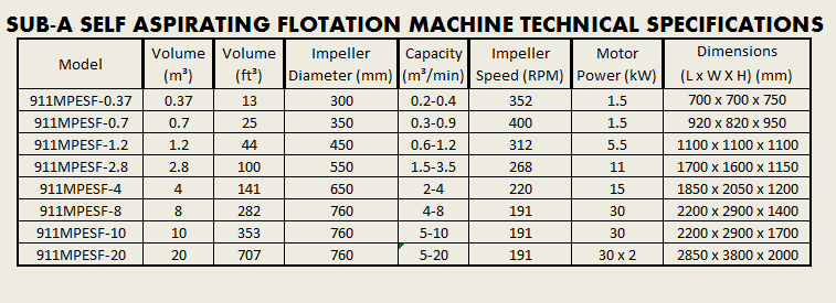 sub-a_self_aspirating_flotation_machine_technical_specifications