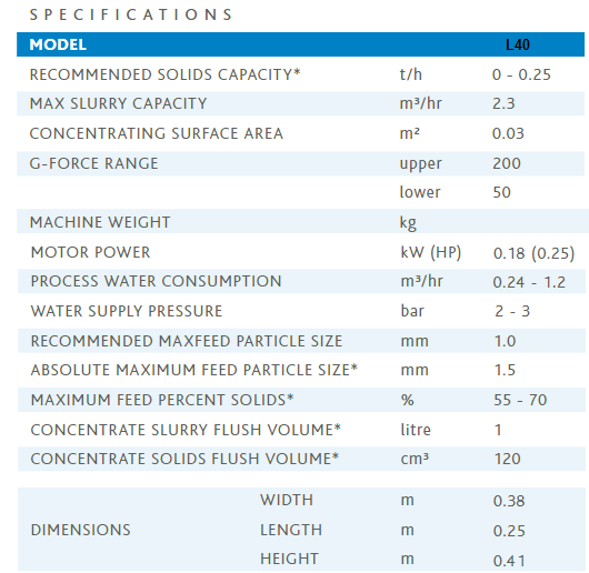 falcon_concentrator_specifications