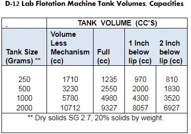 d-12 lab flotation machine tank volumes capacities