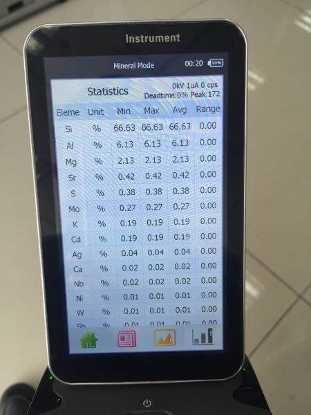 handheld xrf analyzer analysis results