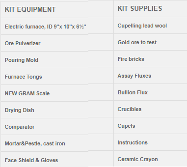 fire assay equipment list
