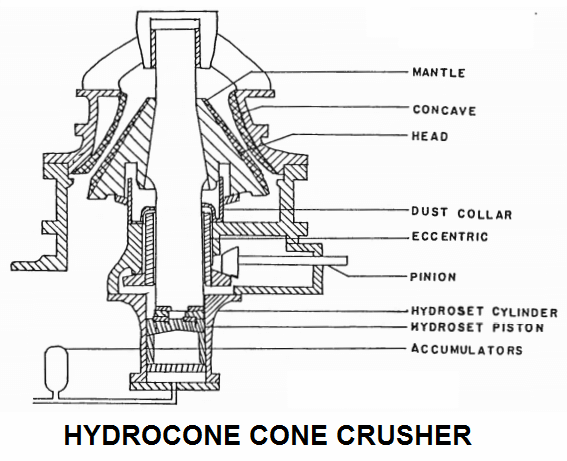 hydrocone