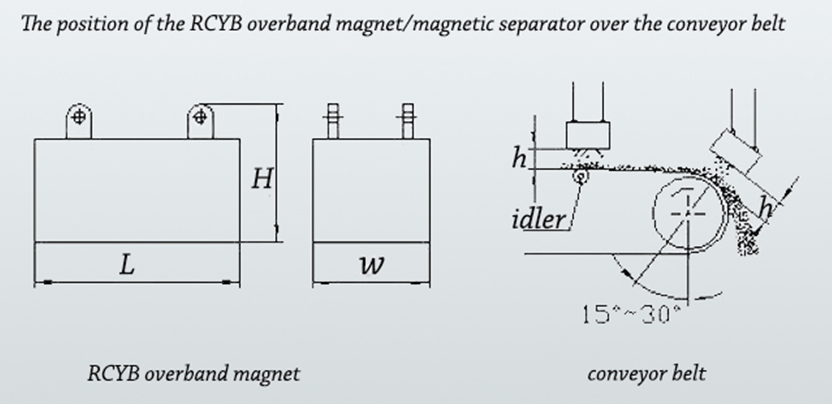 how_to_install_a_permanent_magnet_over_a_conveyor_
