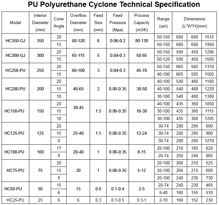 pu_polyurethane_cyclone_