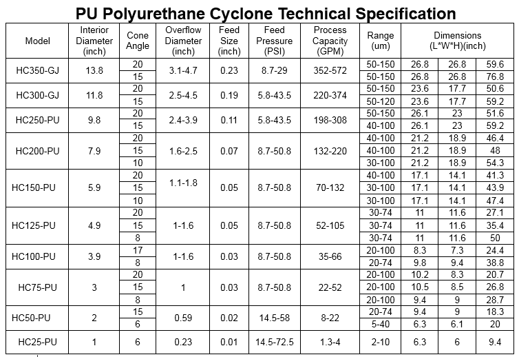 pu_polyurethane_cyclone_technical_specification
