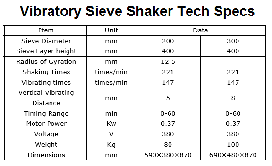 vibratory_sieve_shaker_technical_specifications