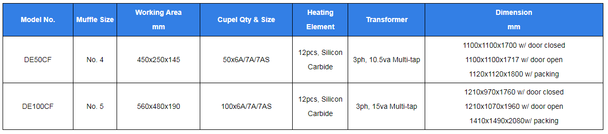 cupellation furnace specifications