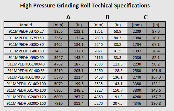 high_pressure_grinding_roll_techical_specifications