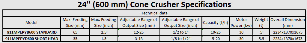 short_head_cone_crusher_specifications