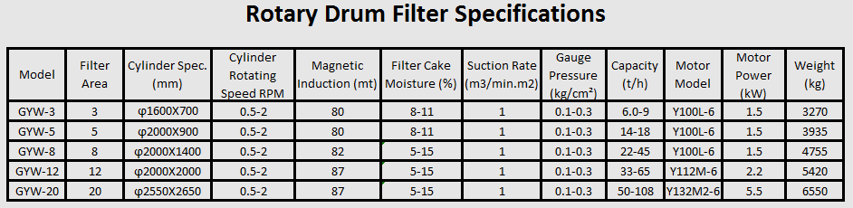 rotary_drum_filter