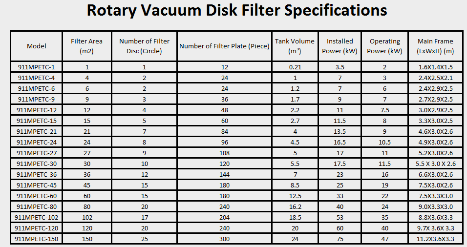 rotary_vacuum_disk_filter_specifications