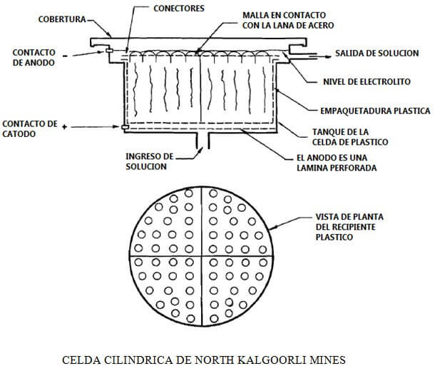 producción de metales celda cilindrica de north kalgoorli mines