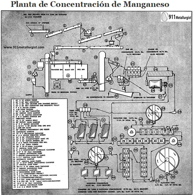 planta de concentración de manganeso