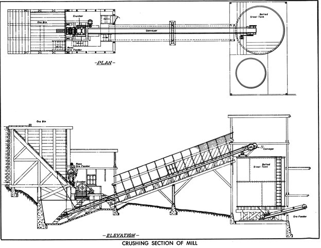 diseño de plantas de flotación crushing section of mill