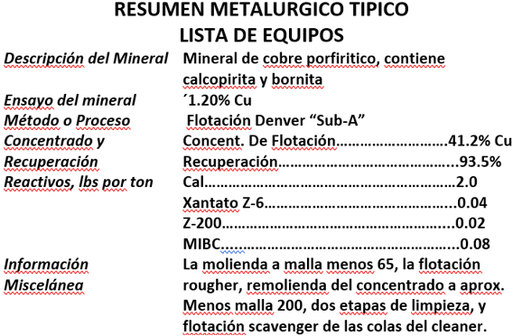 flotación de cobre resumen metalurgico tipico lista de equipos