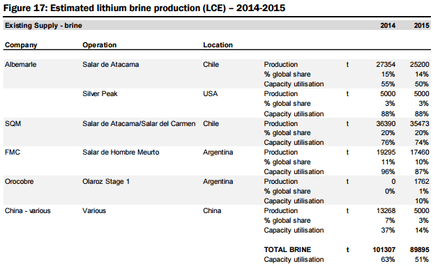 procesamiento de espodumeno para extraer litio estimated lithium