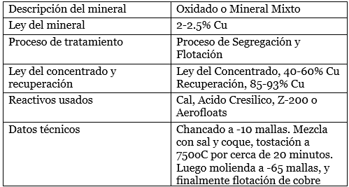 proceso de segregación para minerales mixtos de cobre descripcion