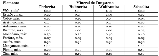 metalurgia del tungsteno elemento
