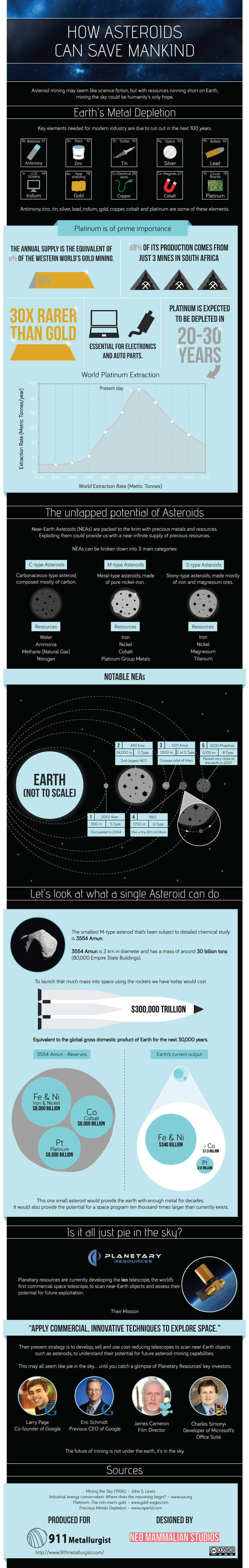 Как астероиды могут спасти человечество