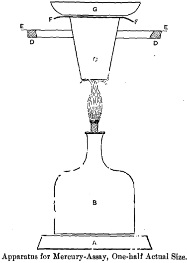 apparatus-of-mercury-assay