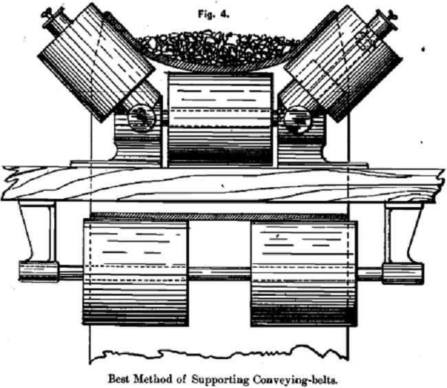 best-method-of-supporting-conveying-belts