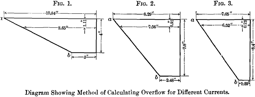 calculating-overflow-of-different-currents