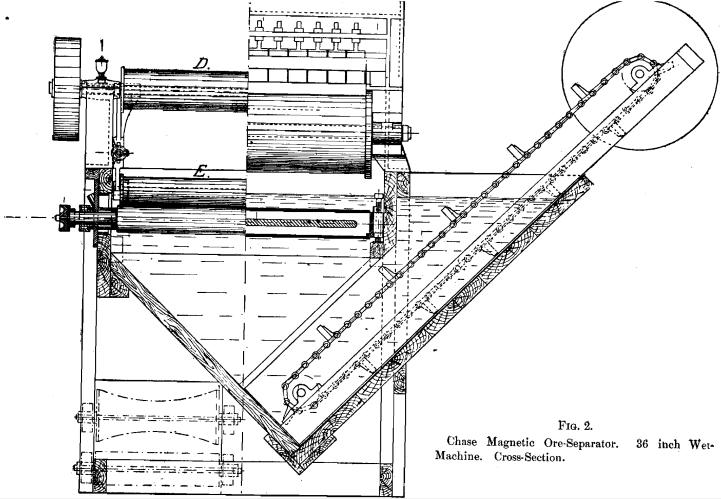 chase-magnetic-ore-separator-cross-section