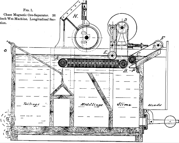 chase-magnetic-ore-separator