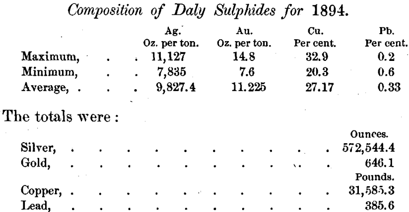 composition-of-daily-sulphides