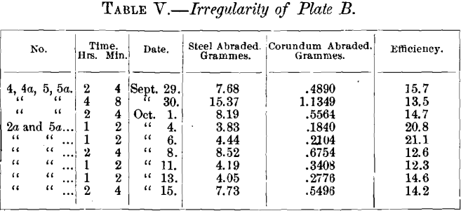 corundum-irregularity-of-plate-b