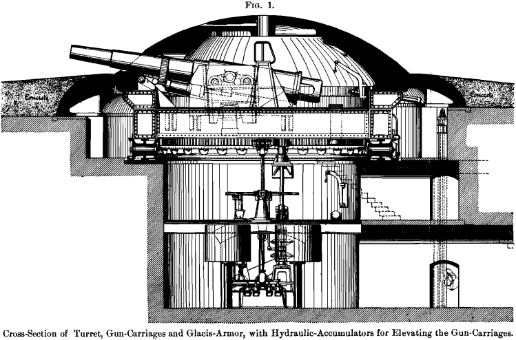 cross-section-of-turret