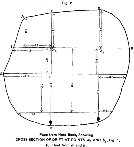 cross-sections-of-drift-at-points