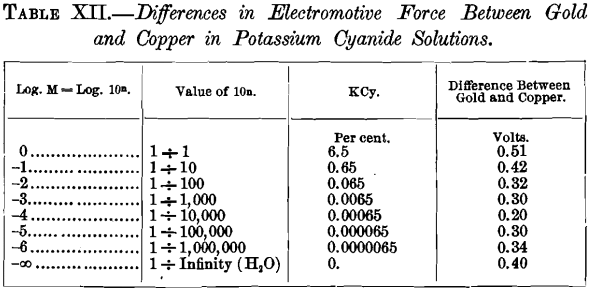 differences-in-electromotive-forces