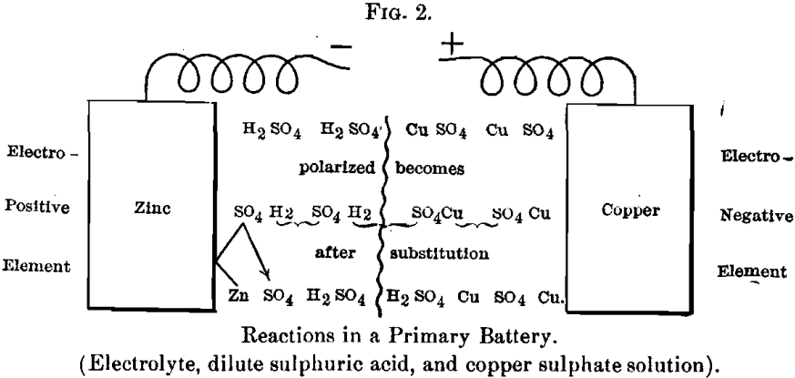electrical-reaction-daniel-cell
