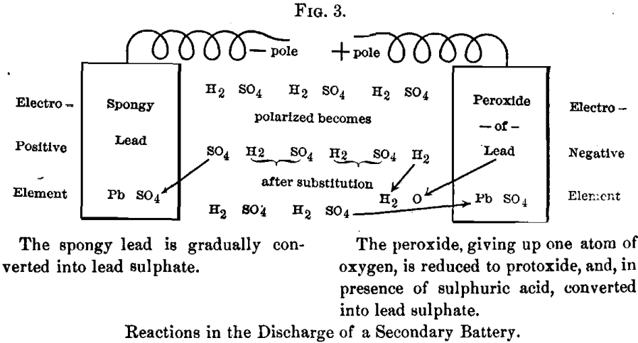 electrical-reaction-discharge-of-second-battery