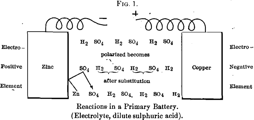 electrical-reaction-in-primary-battery