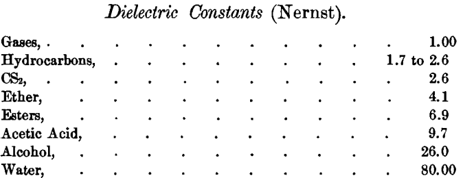 electromotive-dielectric-constants