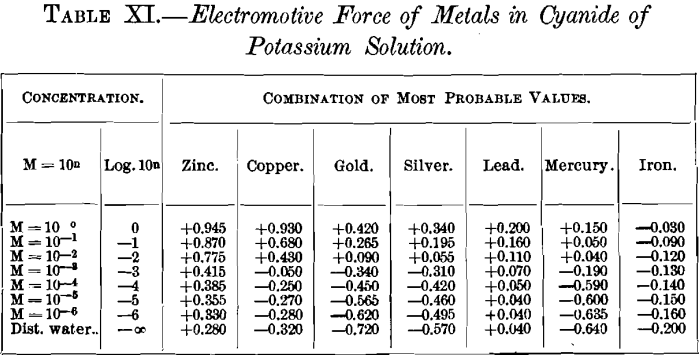 electromotive-force-of-metals