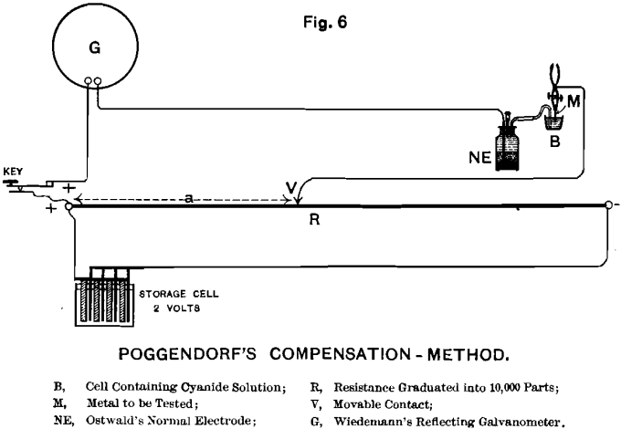 electromotive-poggendorf's-compensation-method