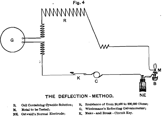 electromotive-the-deflection-method