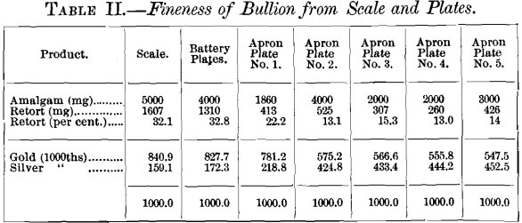 fineness-of-bullion