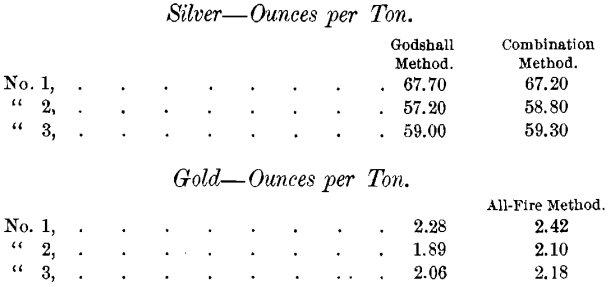 gold-and-silver-ounces-per-ton
