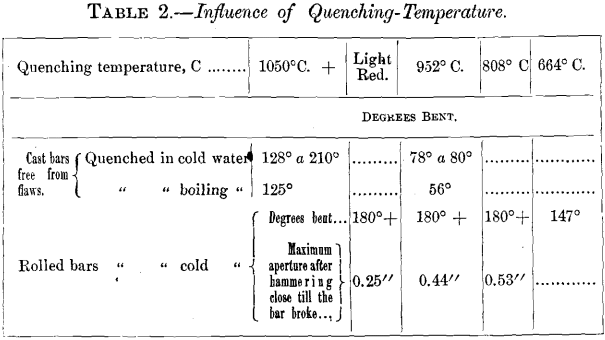 influence-of-quenching-temperature-steel