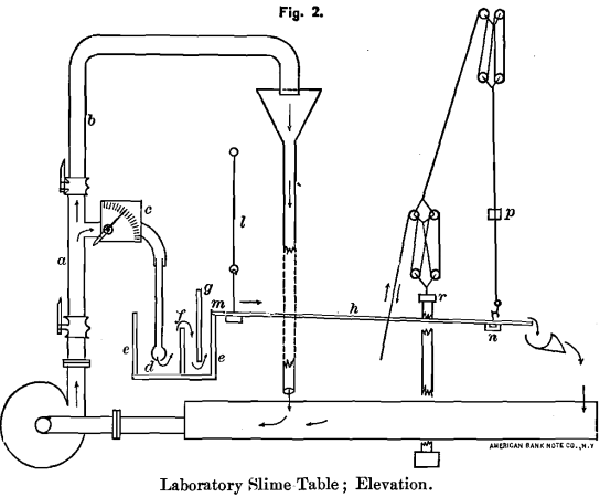 laboratory-slime-table