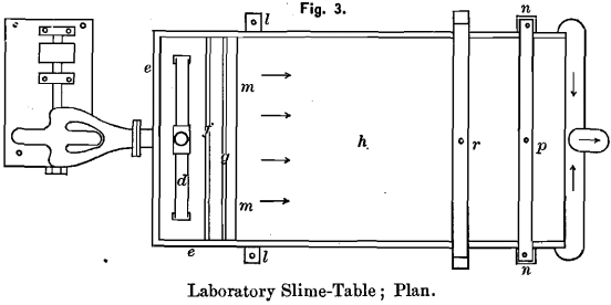 laboratory-slime-tables