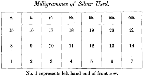 milligrammes-of-silver-used